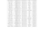 accurate data entry, excel work and copy paste tasks
